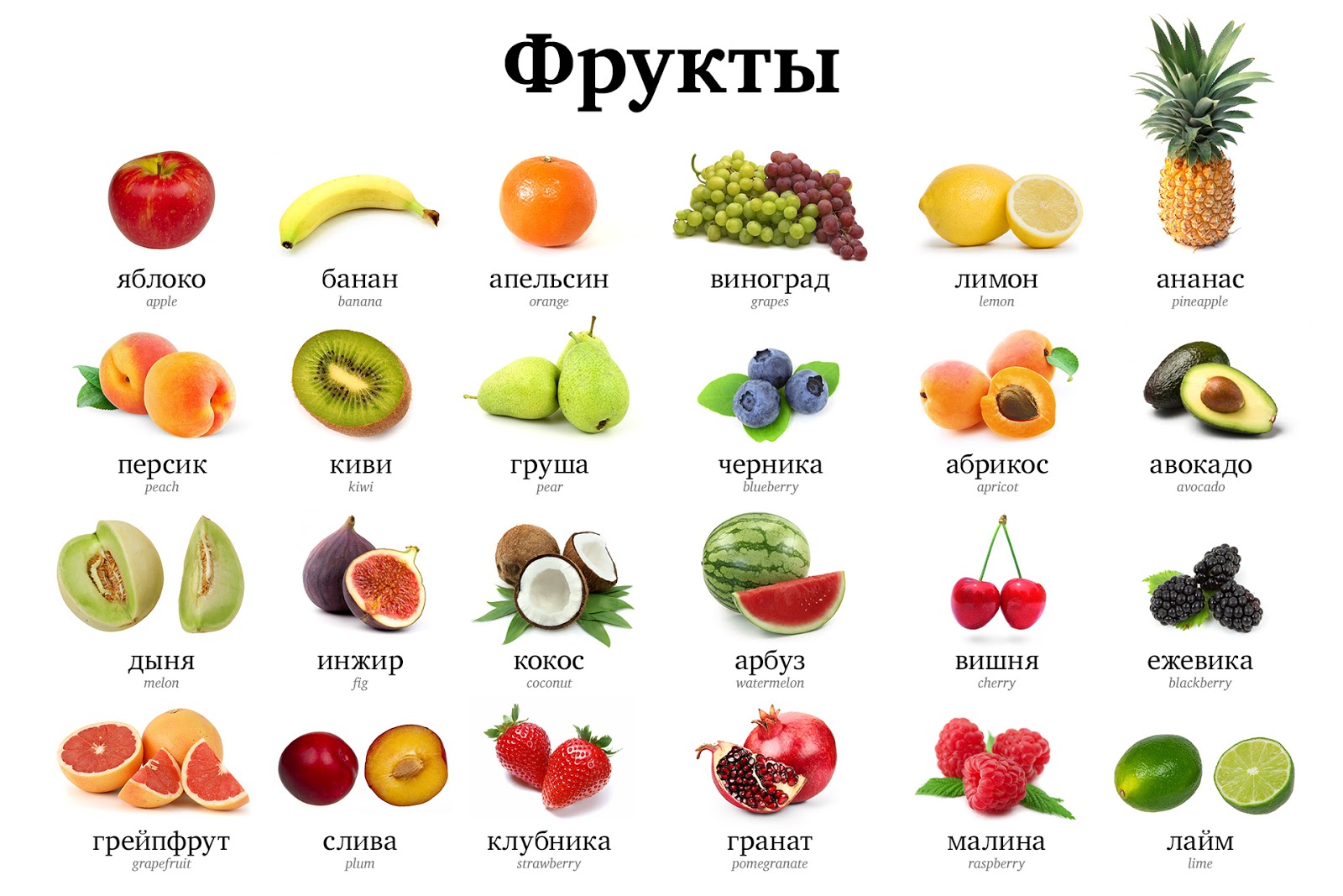 Fruit kinds. Фрукты названия. Фрукты с названиями для детей. Название фруктов с картинками. Овощи названия.