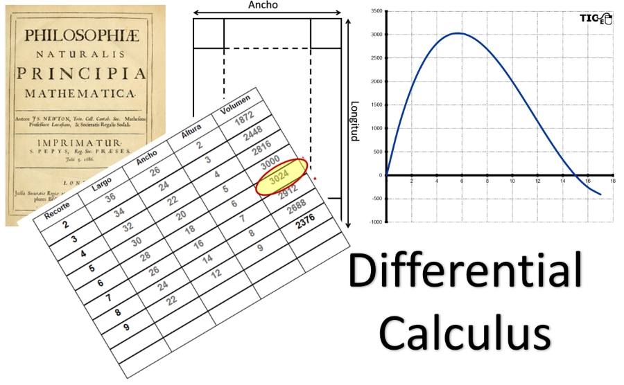 Procesos Industriales Introduction to Differential Calculus Optimization.