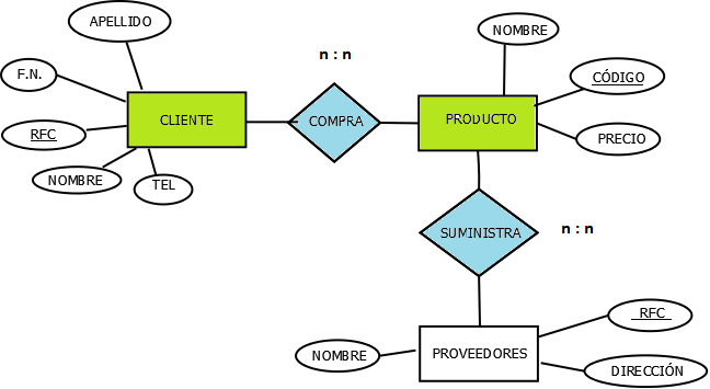 Heli Sulbaran: Diagrama Entidad-Relación