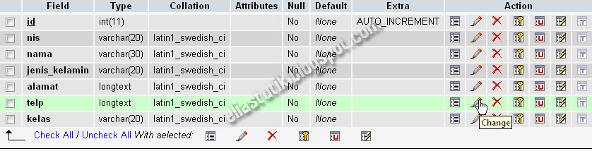 Desain Website: Modifikasi/Alter Tabel di phpMyAdmin