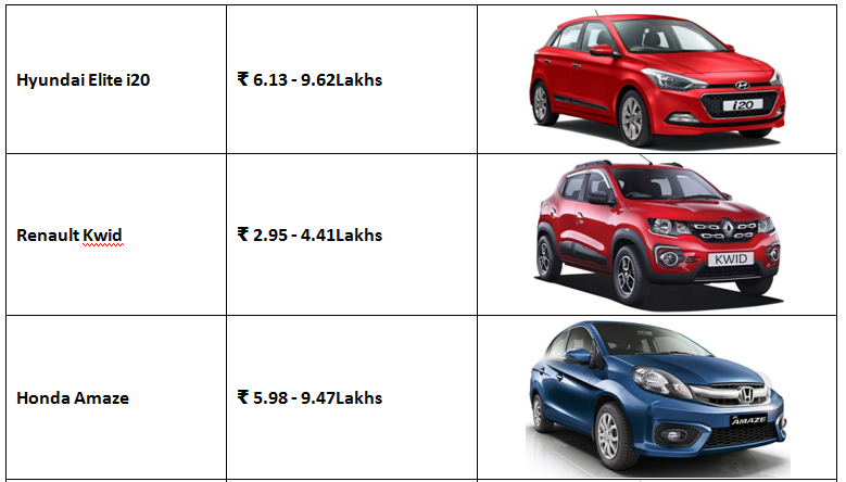 Best Resale Value Suv In India  - Toyota की ये Suvs Creta या Hector को बर्बाद कर देंगी | 5 Best Toyota 5 Seater Suvs For India.