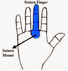 blue sapphire in saturn finger (middle finger)