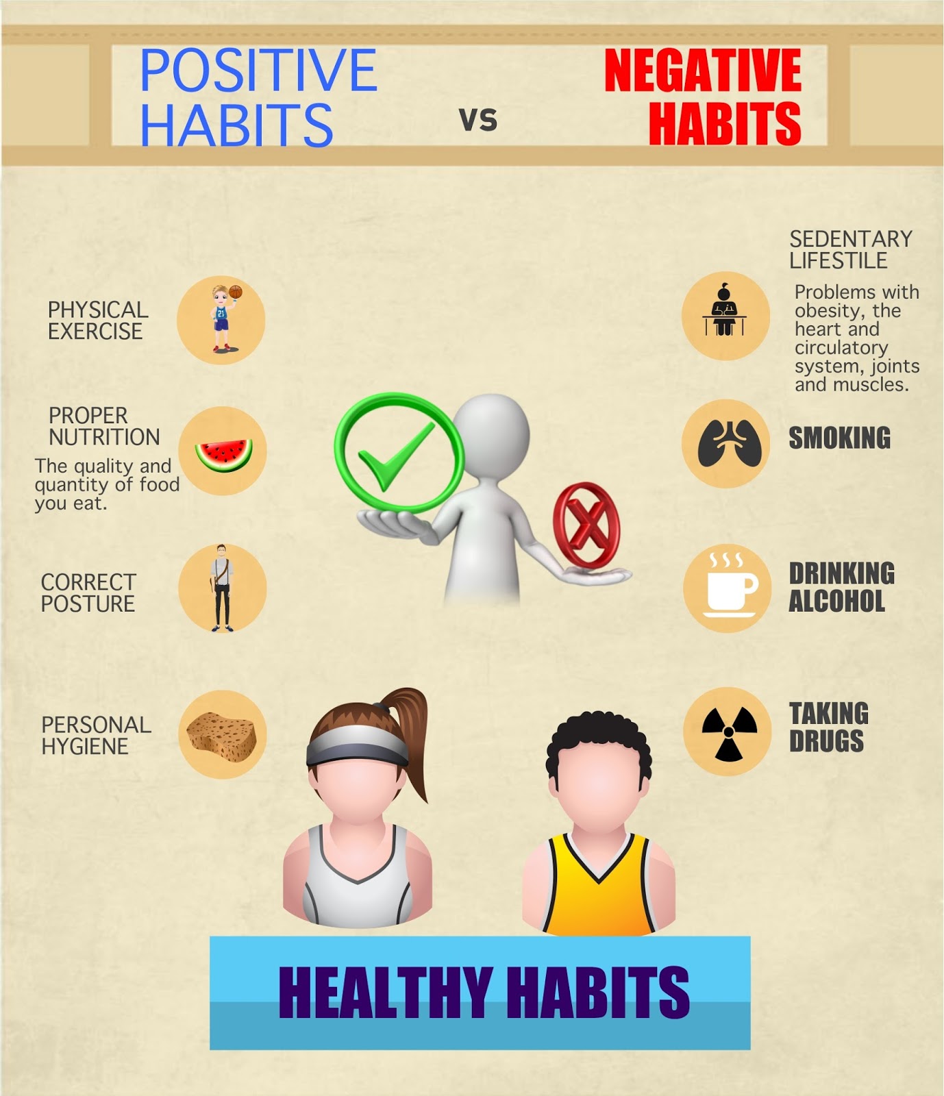 Unique habits. Healthy Habits. Positive and negative Habits. Healthy Habits presentation. Картинки по теме Habits.