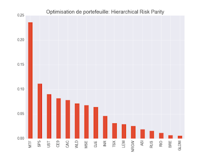 Hierarchical Risk Parity portefeuille ETF 2017