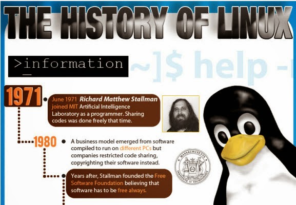 Η ιστορία του Linux [Infographic]