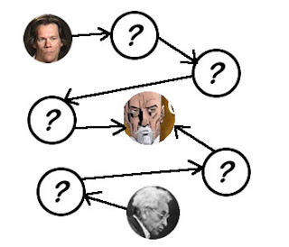 La teoría de los seis grados de separación 27