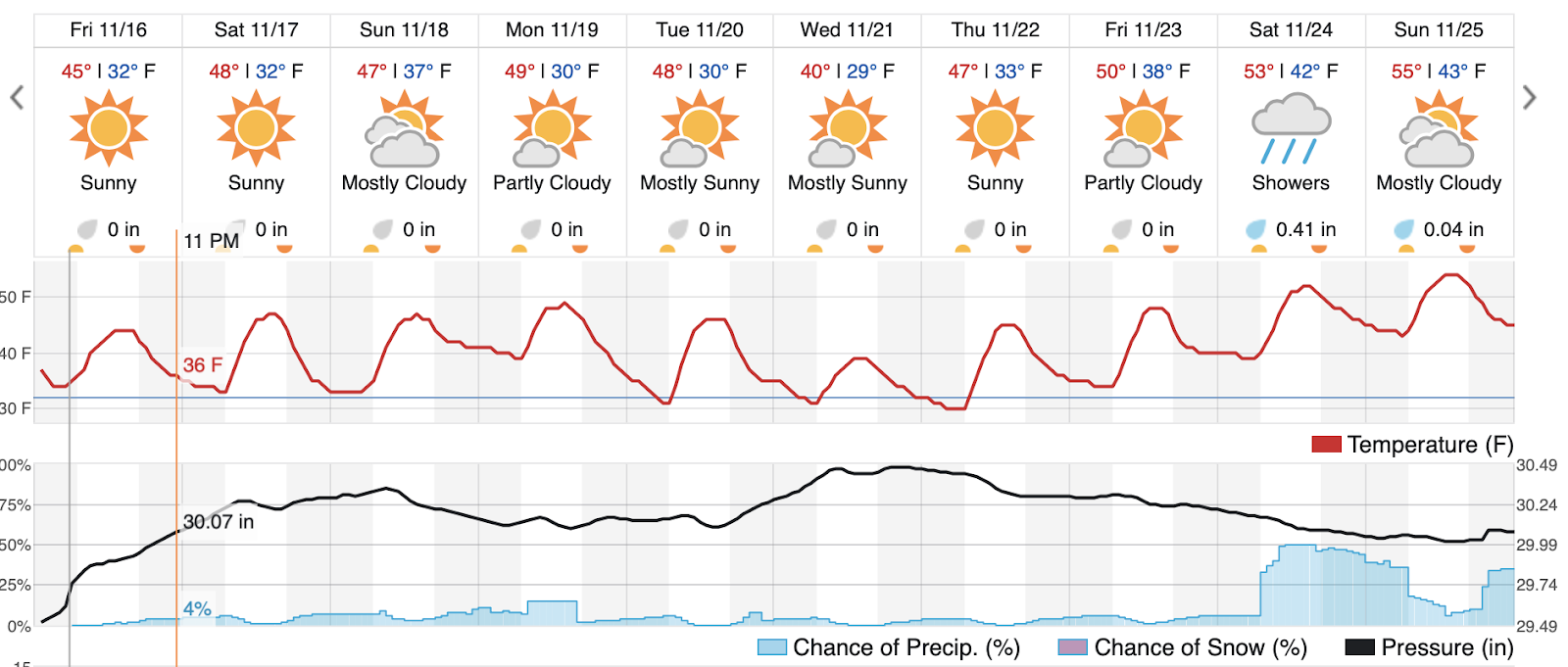 A Bob's Life The First Snow