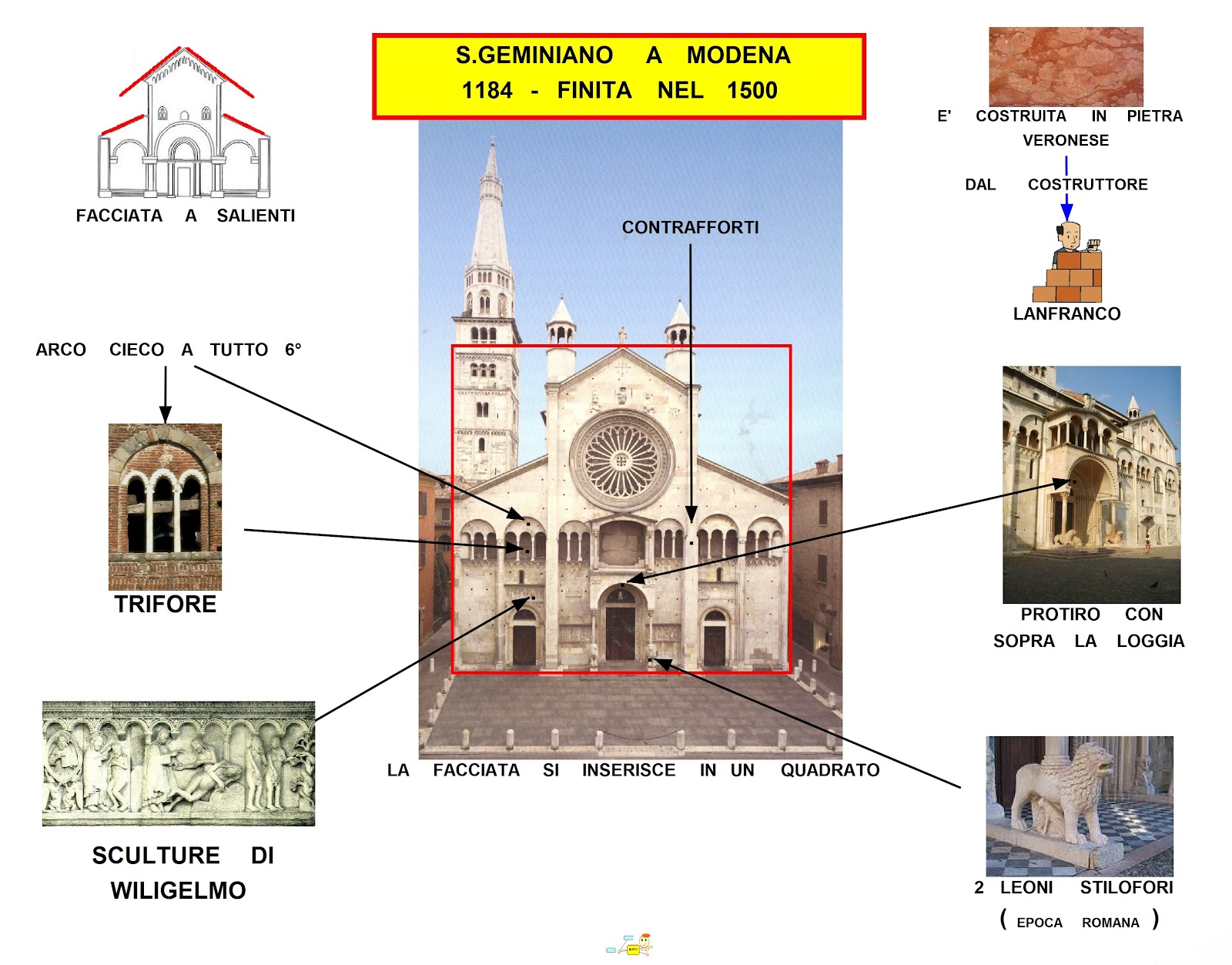 Cattedrale Di San Geminiano A Modena Descrizione MAPPER: IL ROMANICO DI S.GEMINIANO A MODENA