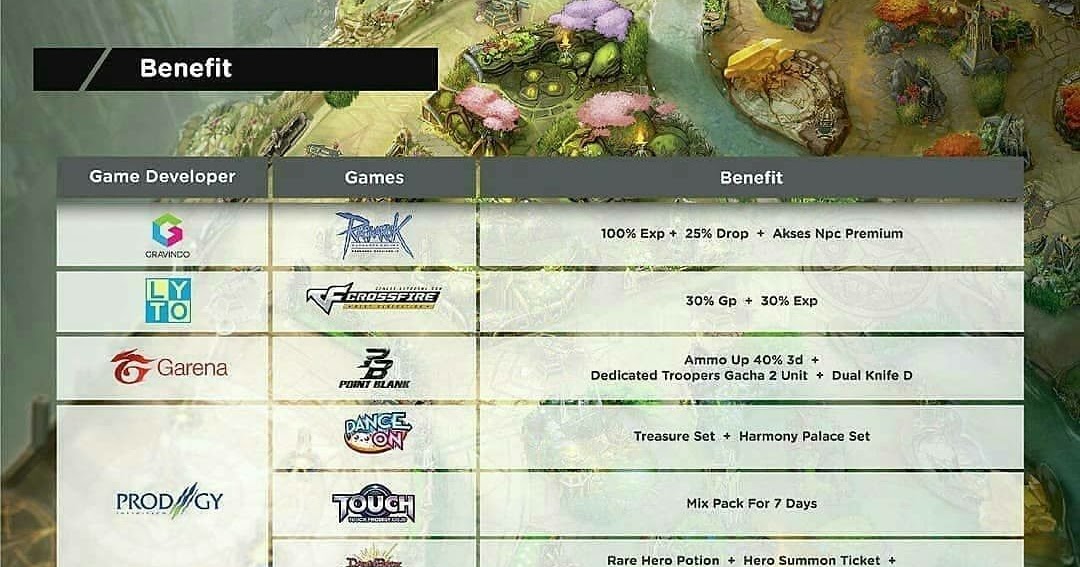 Harga Terbaru Tarif Indihome Paket Gamer Pemasangan