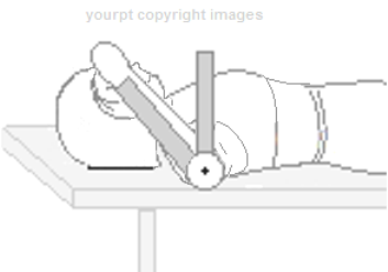 Your Physical Therapy: Goniometer for Shoulder Joint Part 1
