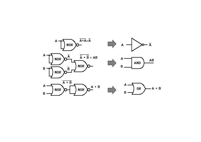 Computer Organization & Architecture DIGITAL LOGIC GATES