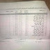 الطلبة المقبولين والاحتياط في قسم التمريض / معهد طبي باب المعظم الدراسة المسائية للعام 2016-2017