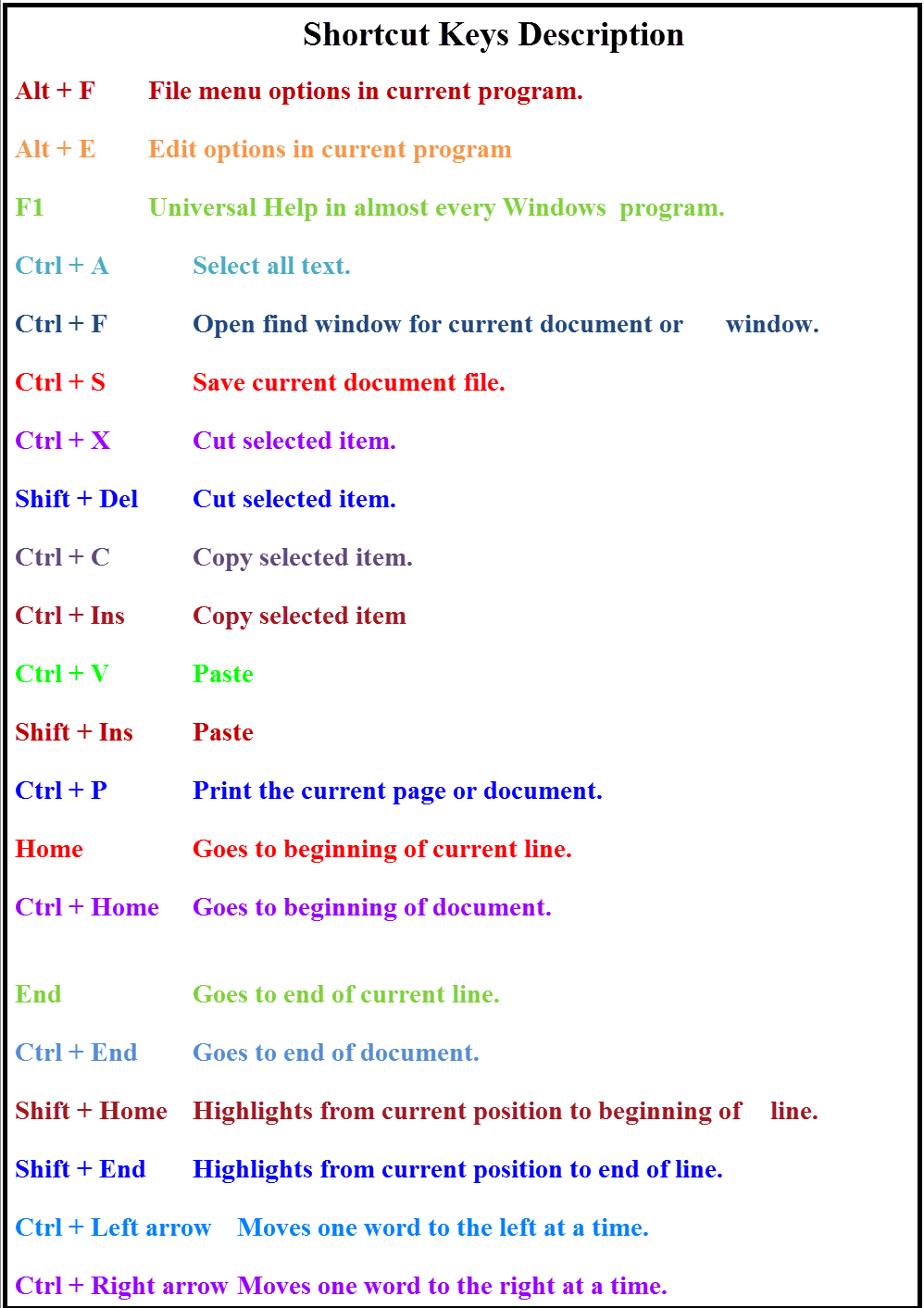 windows keyboard shortcuts locking keys windows keyboard shortcuts locking keys