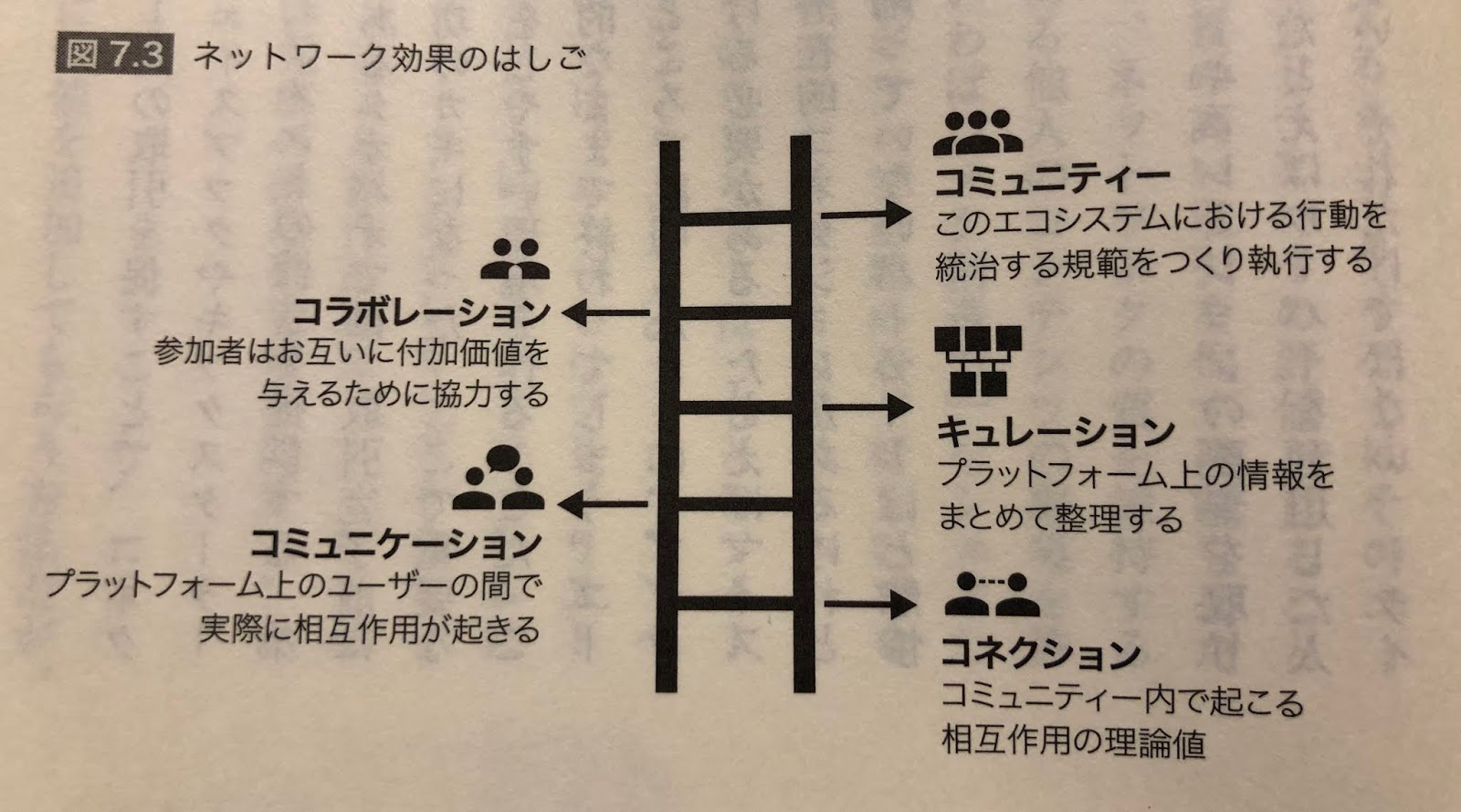 読書ノート