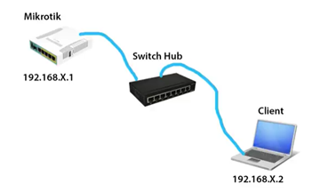 How to Create LAN Network and Router, Local Area Network Tutorial ...
