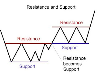 Pengertian forex trading bagi pemula