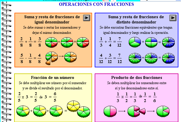 MilagroTIC: TEMA 7 - MATEMÁTICAS - 6º - OPERACIONES CON ... MilagroTIC: TEMA 7 - MATEMÁTICAS - 6º - OPERACIONES CON ...