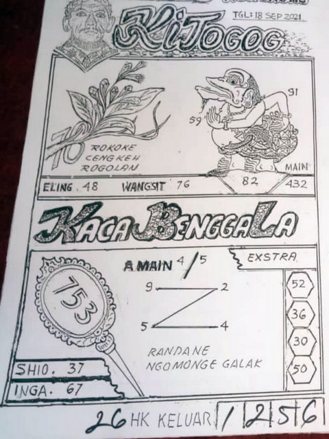 Prediksi Hongkong 18 September 2021 Prediksi Togel Hk Sdy Sgp