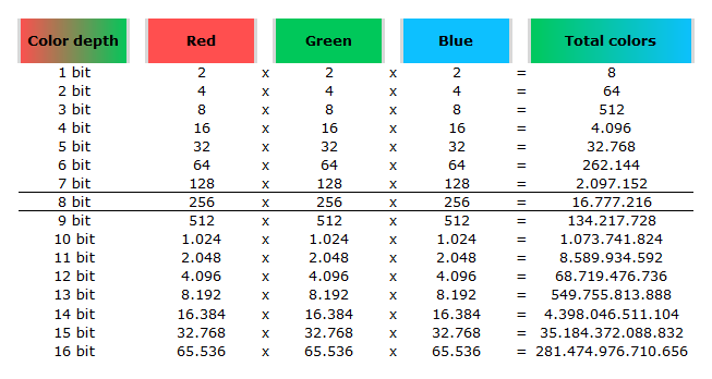 Mj 4 ICT Color Depth musical-tools-online-virtual-instruments-tuneonmusic