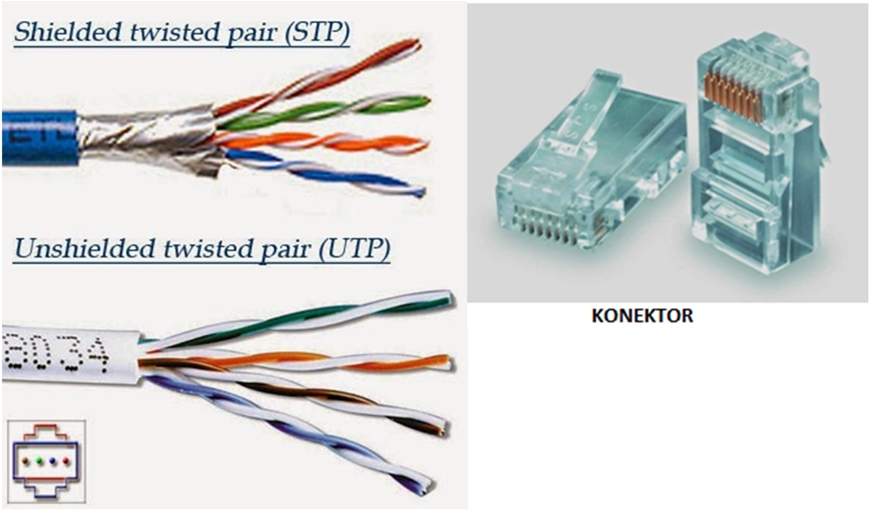 Civil Engineering Blog Jenis Kabel Yang Digunakan Pada Jaringan