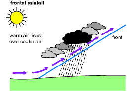Tipe Hujan: Orografik, Zenithal dan Frontal