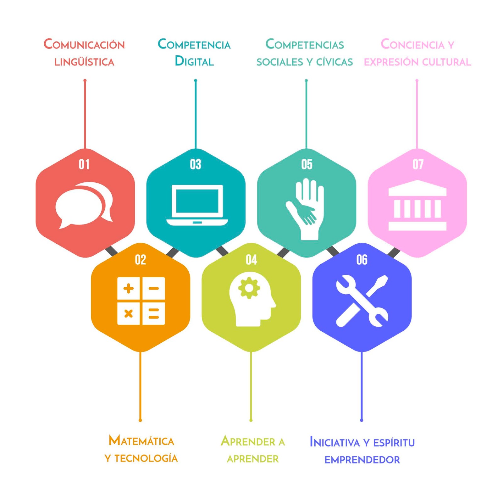 Innovative Learning DIDÁCTICA Tema 2 / segunda parte (Úrsula Kirsten)