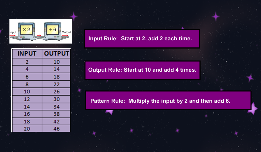 Input Output Machine Worksheet
