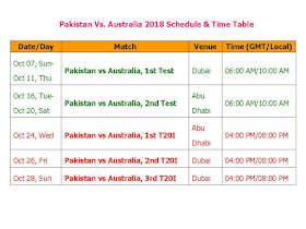 Pakistan Vs. Australia 2018 Schedule & Time Table, Australia v Pakistan in UAE 2018 schedule, Pakistan Australia cricket series 2018, pak vs aus 2018 t20 series 2018, aus vs pak in dubai series, cricket calendar 2018, t20 cricket matches, live match, live score, Pakistan Vs. Australia 2018 fixture, local time, Pakistan time, Australia vs Pakistan 2018 schedule, 2018 pak vs aus cricket October series, pak vs aus oct. 2018, ICC cricket, Pakistan cricket team, Australian cricket teams, 