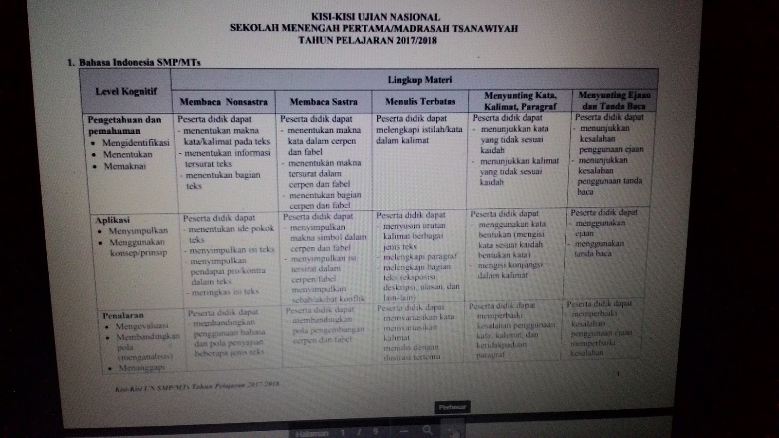Bsnp Inilah Kisi Kisi Un Dan Usbn Tahun Pelajaran 2017 2018