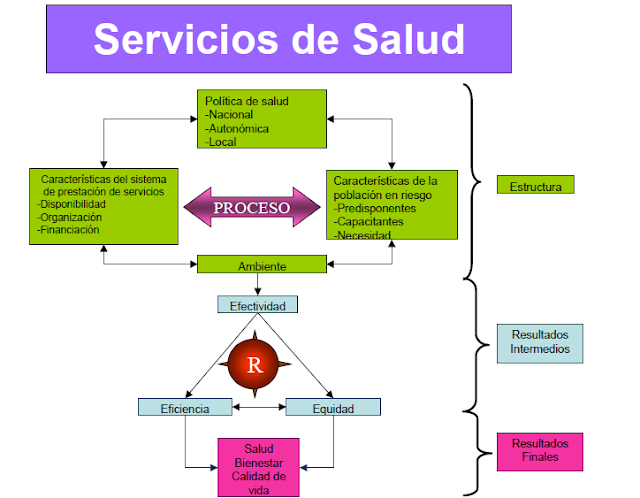 Fisioterapeando