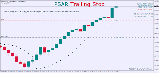 RobotFX Trailing Stop PSAR Trailing Stop EA on UsdCad chart in Metatrader