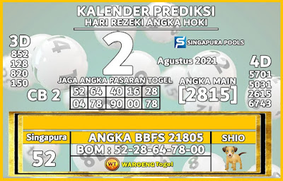 PREDIKSI SGP YOHII