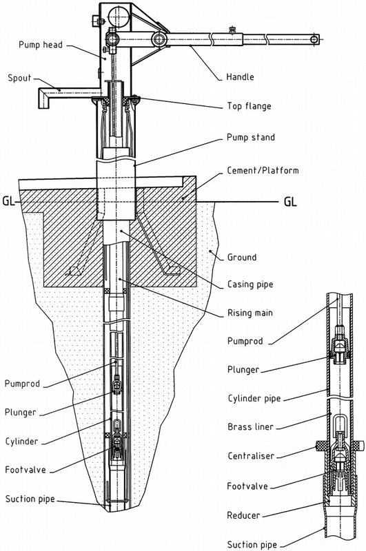 Extra Deep well Hand Pump Afridev Hand Pumps Manufacturers Exporters