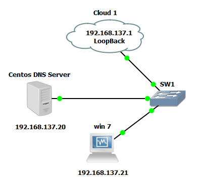 1. Dns сервер 192. 1. Ftp server cisco packet tracer. днс сервер 192.