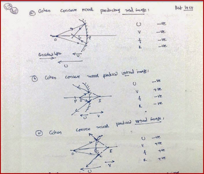 Sign Convention and Image Tracing of Light in Ray Optics IIT JEE and