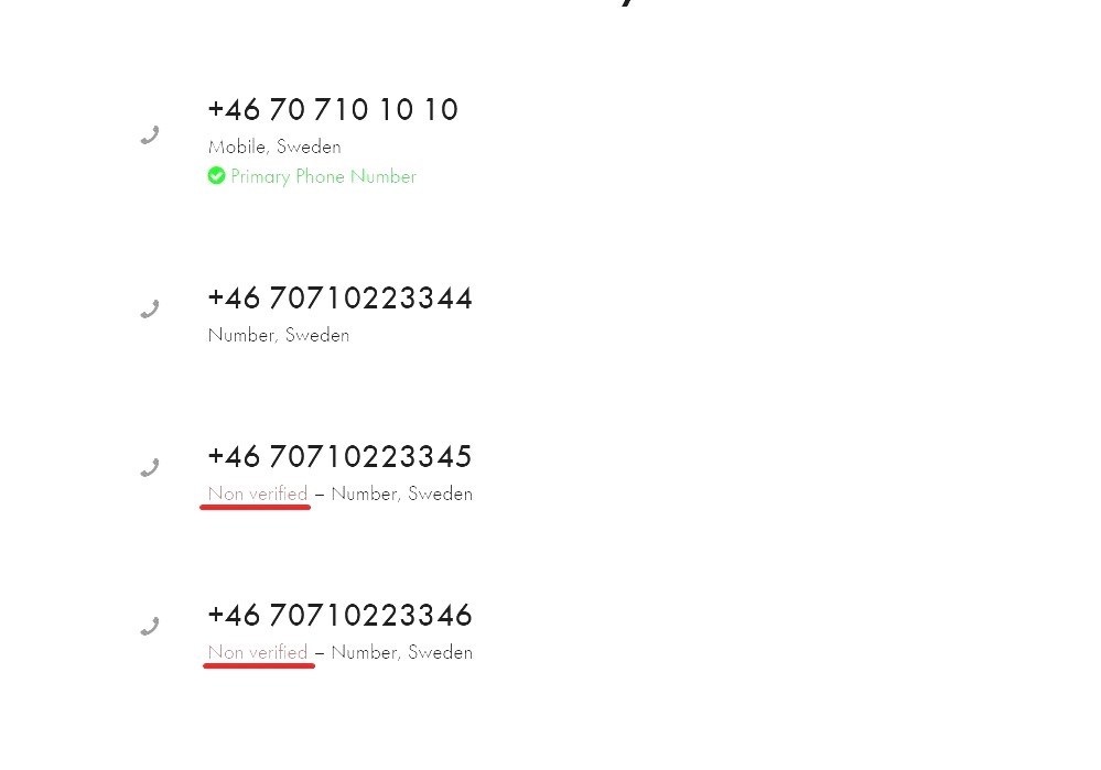 Telephone Numbers In Sweden Sweden Phone Number