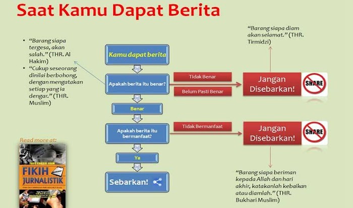 Pentingnya Seorang Muslim Menjaga Kata dan Etika Dalam Bemedia Sosial