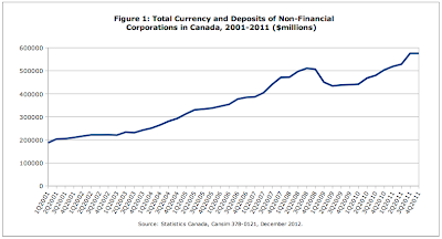 Canada's Cash Hoarders