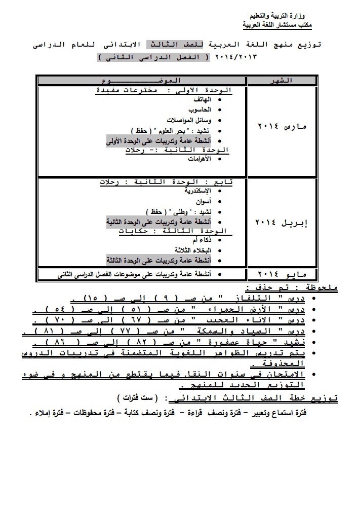 المحذوف من منهج اللغة العربية للمرحلة الإبتدائية الترم الثانى 2014