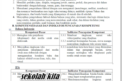 Rpp Kelas 5 Tema 6 Kurikulum 2013