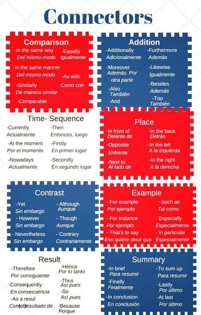English Honori Garcia: Connectors (English-Spanish)