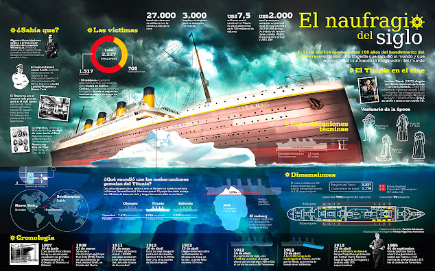 titanic infografia