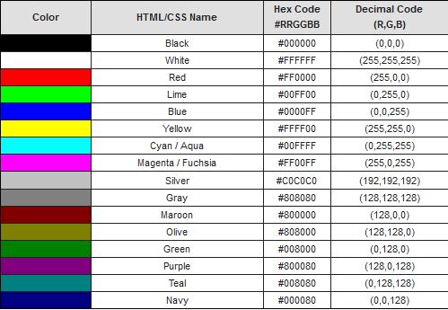 Rule Woozworld! : Color codes