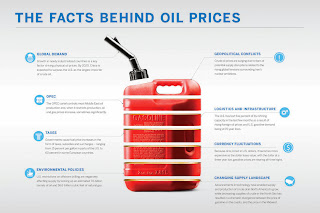 oil price facts