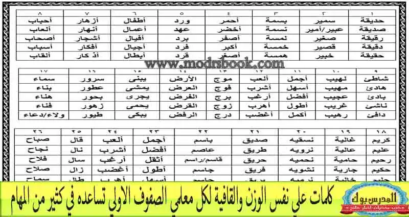 كلمات علي نفس الوزن والقافية كلمات علي نفس الوزن والقافية
