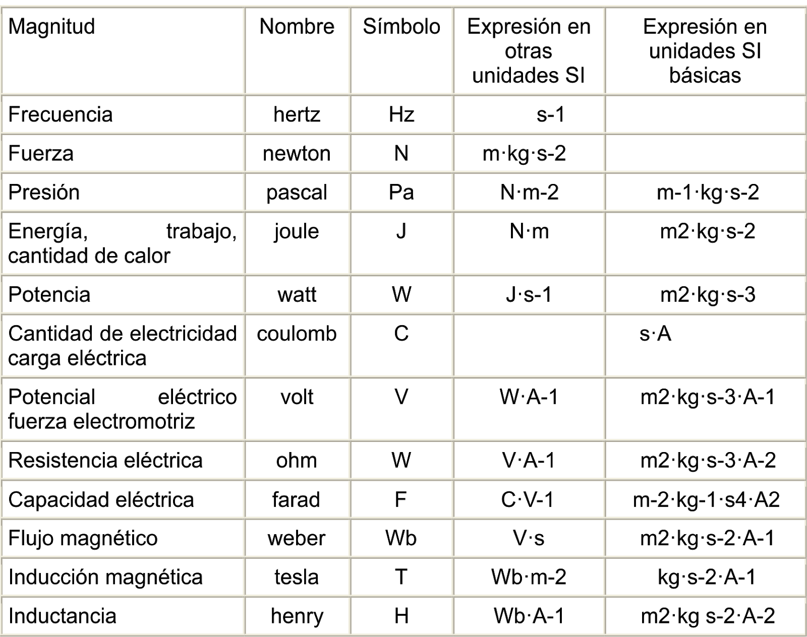 Ciclo VI Unidad 04 VI FÍSICA UNIDADES DE MEDIDA