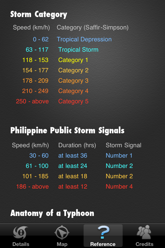 iTyphoon for Apple & Android devices - Philippine Typhoon Tracker App ...