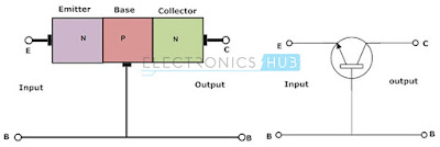 Draw the circuits of CB, CE and CC configurations using npn transistor.