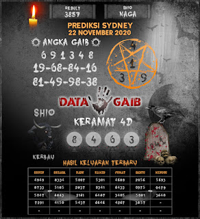 Prediksi Syair Sydney 22 November 2020 Pangkalantoto