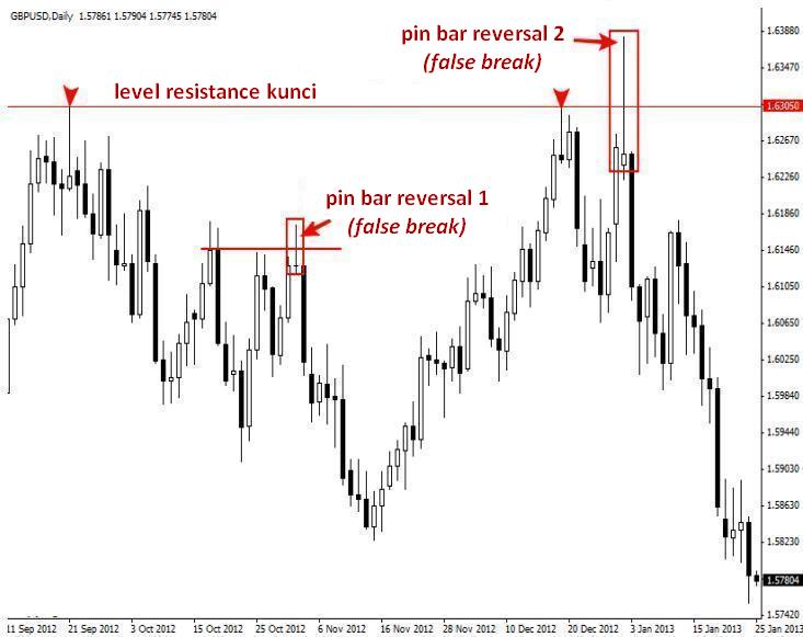 reversal candles ebay forex reversal candles ebay forex